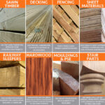 RIC Hemmings Timber Merchant Ltd